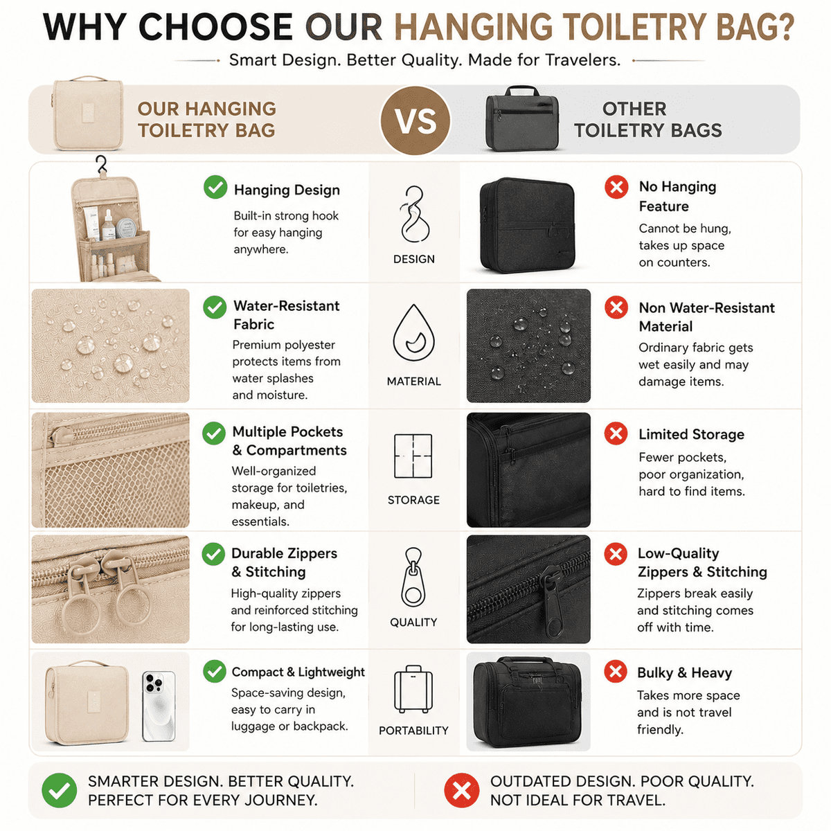 Hanging Toiletry Bag with Hook, Water-Resistant Polyester, 9.3 Inches Wide - Image 3
